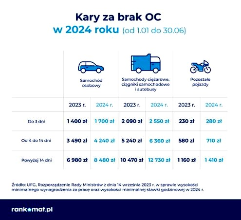 Rejestracja samochodu a ubezpieczenie – czy polisa OC jest konieczna?