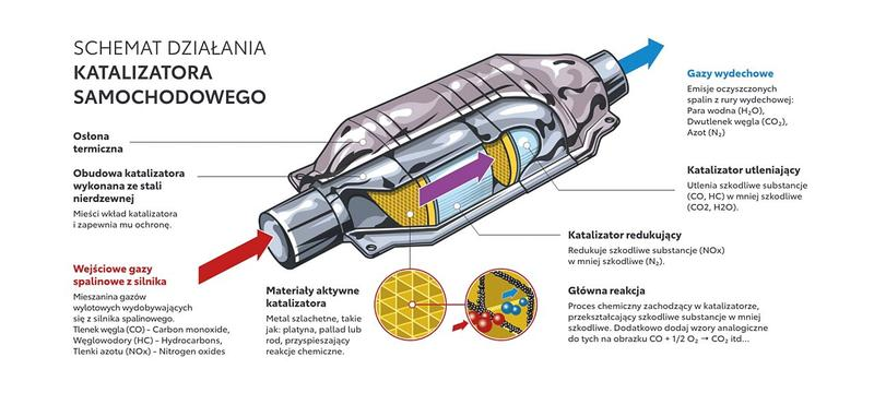 Diagnostyka układu wydechowego