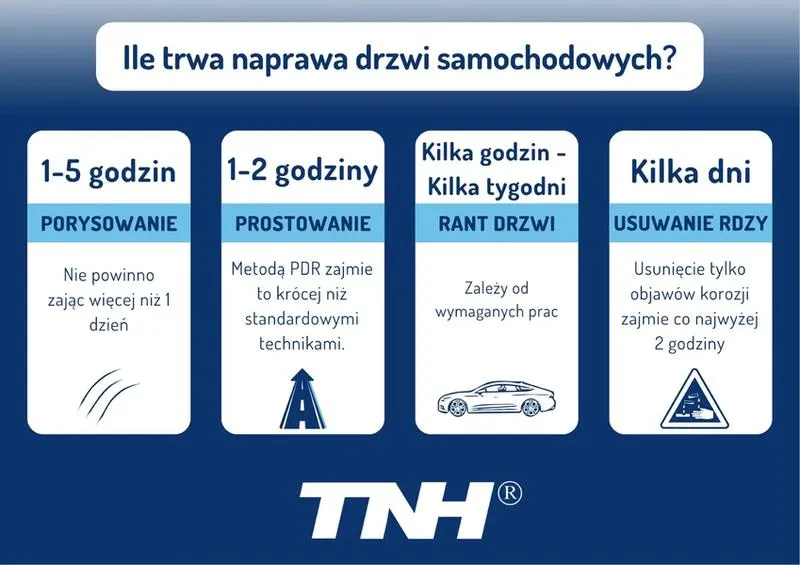Koszty naprawy pojazdów