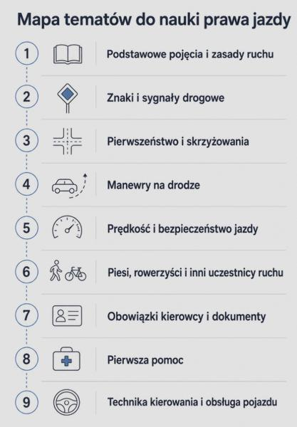 Kursy online na prawo jazdy