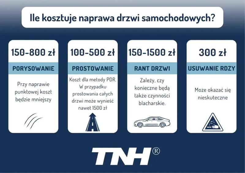 Metody naprawy drzwi
