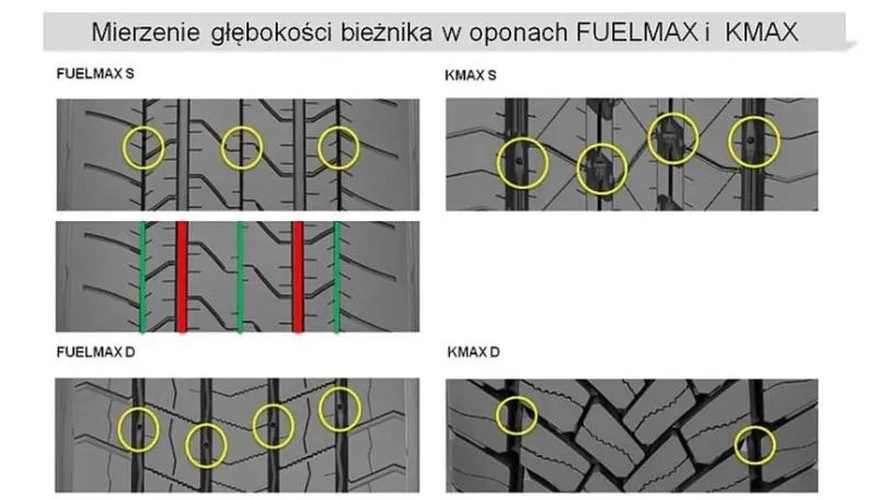 Mierzenie głębokości bieżnika