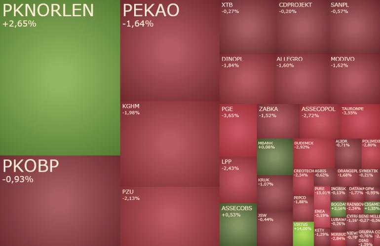 PKN Orlen analiza techniczna